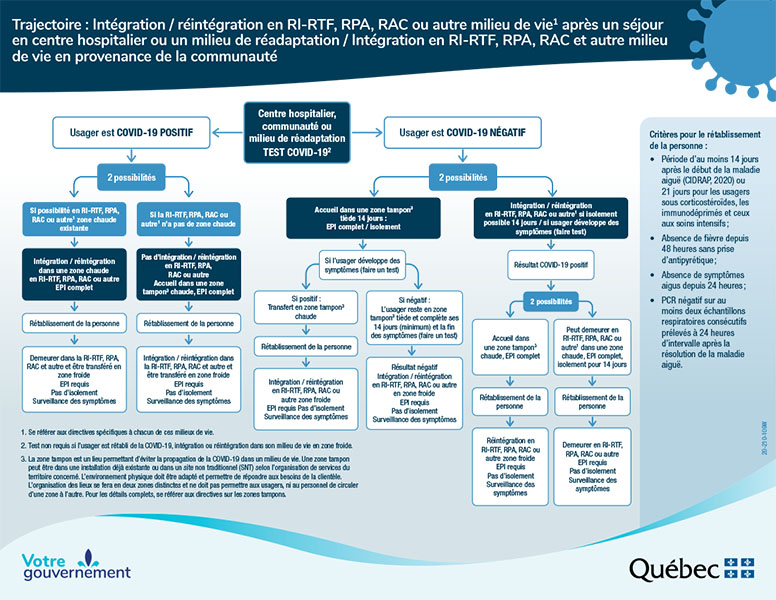 Ressource Intermédiaire Et De Type Familial Ri Rtf